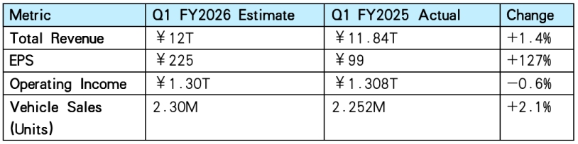 Market Forecast